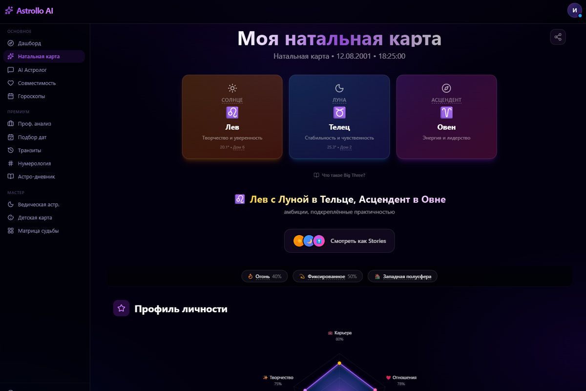 Натальная карта — колесо с планетами, домами и аспектами