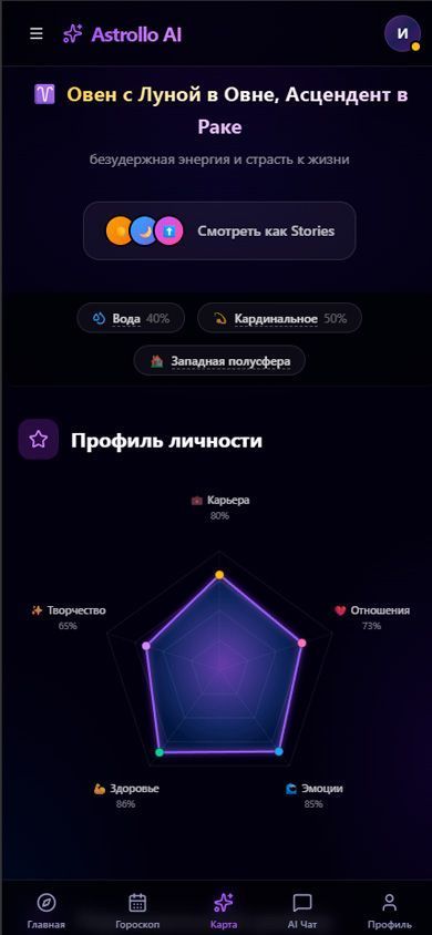 Натальная карта — колесо с планетами, домами и аспектами